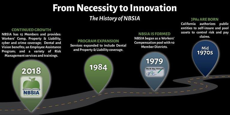 History of NBSIA Infographic